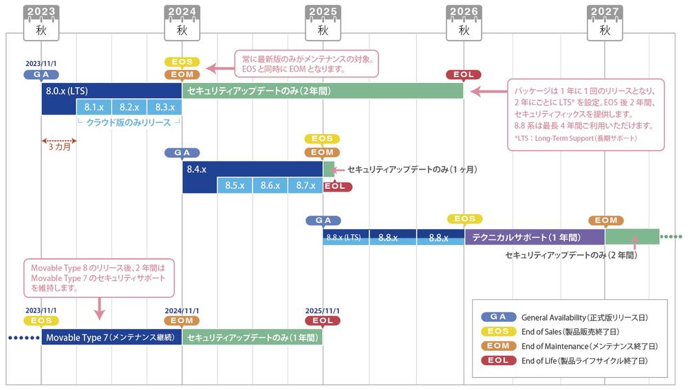 mt8lifecycle-4.jpg