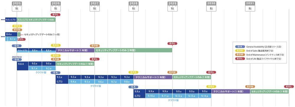 mt9lifecycle-4.jpg