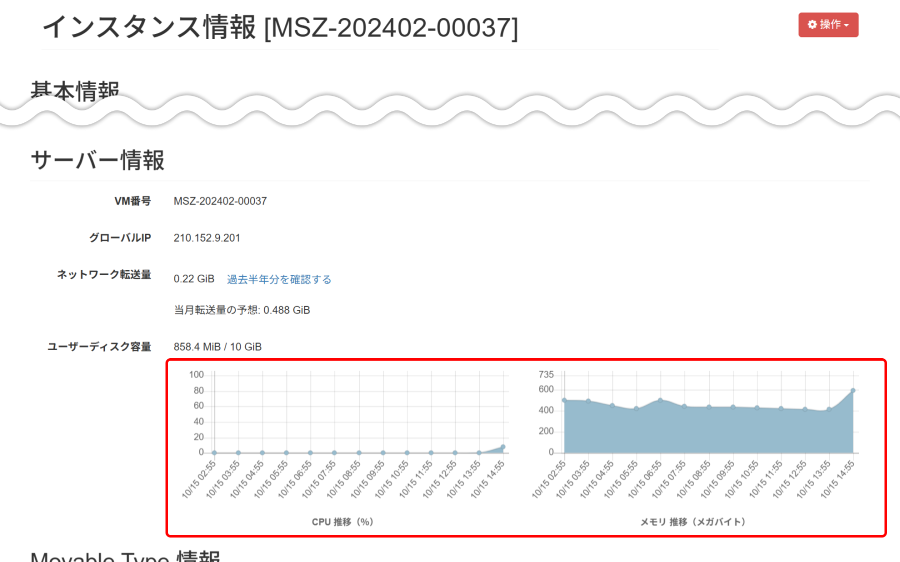 CPU とメモリの利用状況を確認する