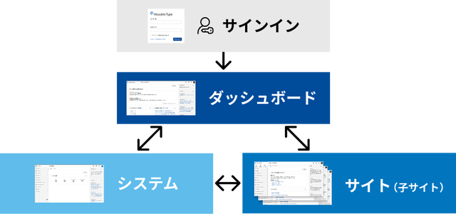 screen-structure.png