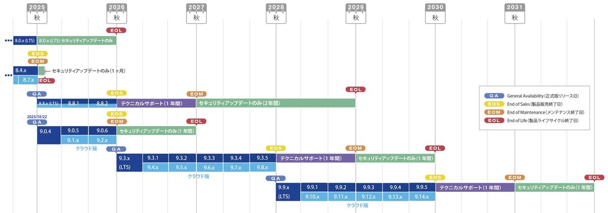 mt9productlifecycle.jpg